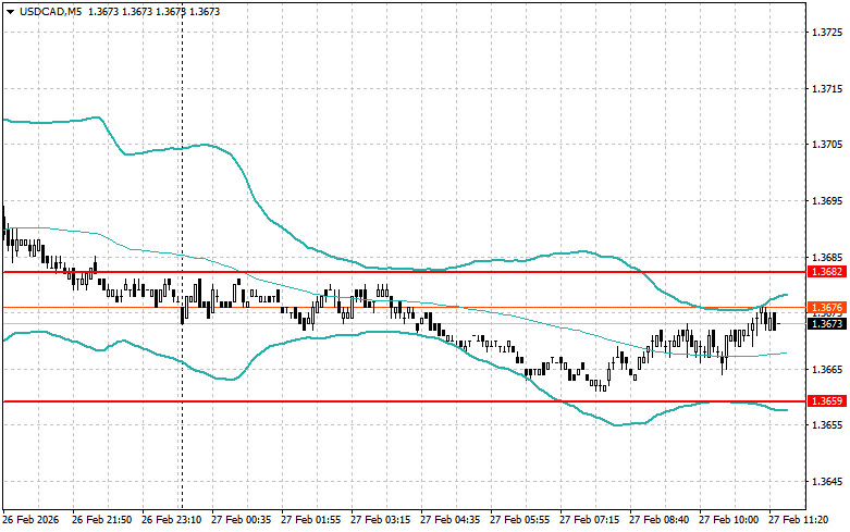 ����������� ������ �� ���������