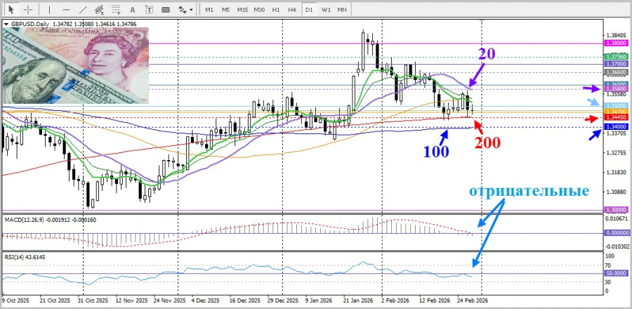 ����������� ������ �� ���������