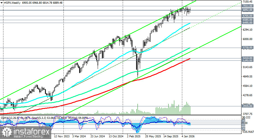 S&P500 (SPX): сценарии динамики на 27.02.2026