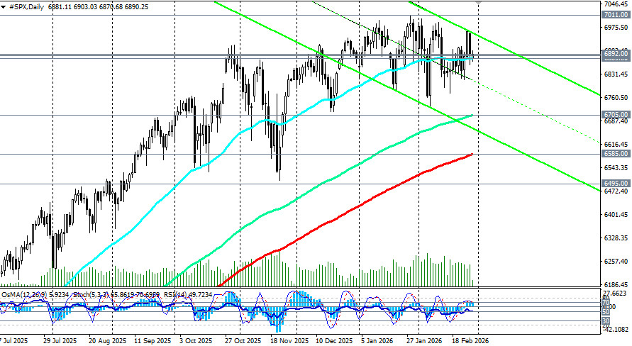 ����������� ������ �� ���������