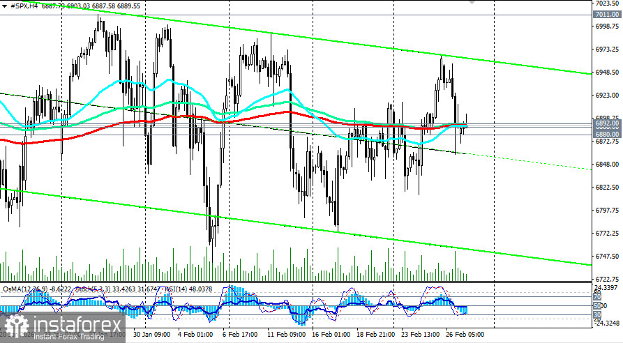 S&P500 (SPX): сценарии динамики на 27.02.2026