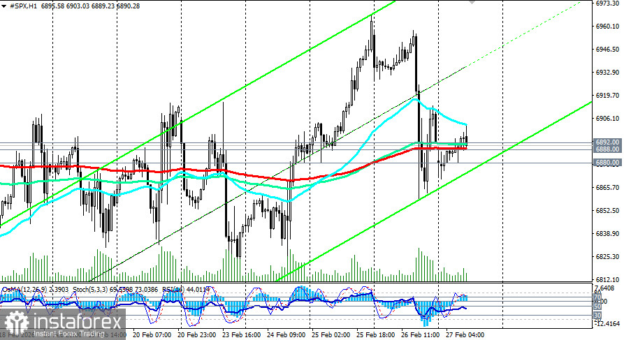 S&P500 (SPX): сценарии динамики на 27.02.2026