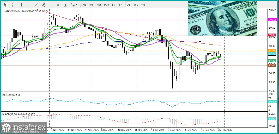 AUD/USD. Анализ цен. Прогноз. Жесткая позиция РБА поддерживает австралийский доллар