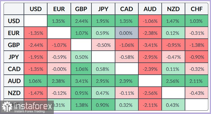 AUD/USD. Анализ цен. Прогноз. Жесткая позиция РБА поддерживает австралийский доллар