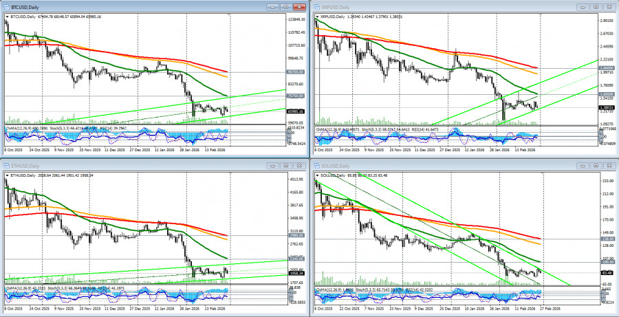 ����������� ������ �� ���������