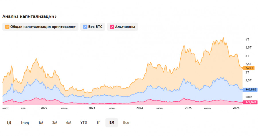 ����������� ������ �� ���������