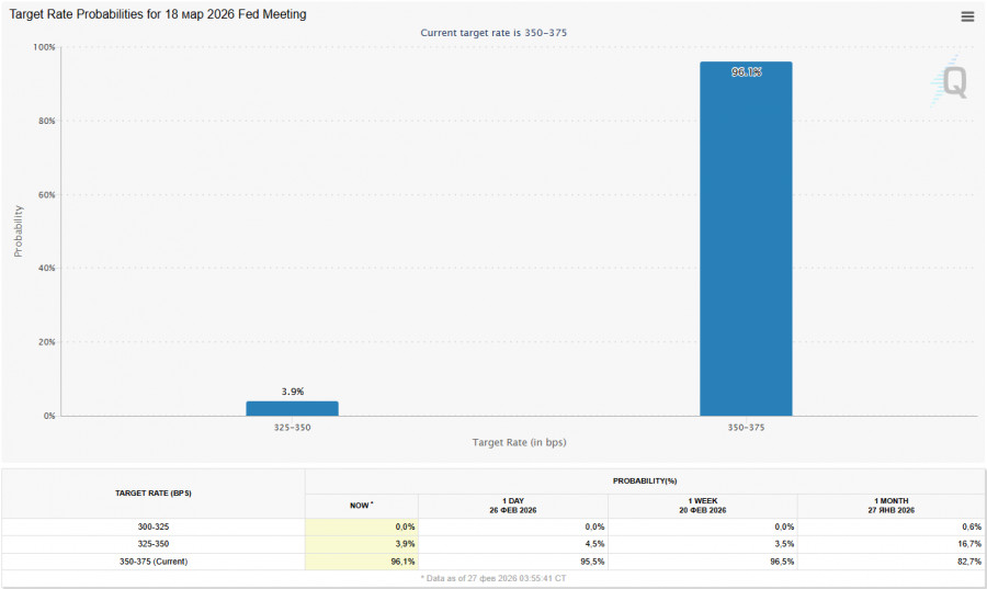 ����������� ������ �� ���������