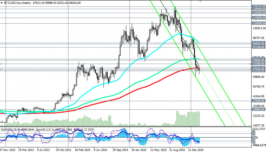 ����������� ������ �� ���������