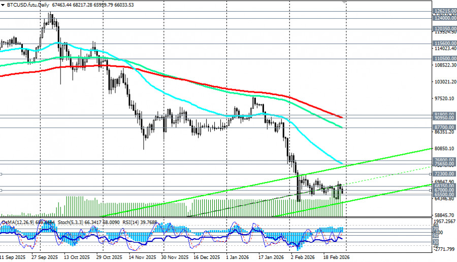 ����������� ������ �� ���������