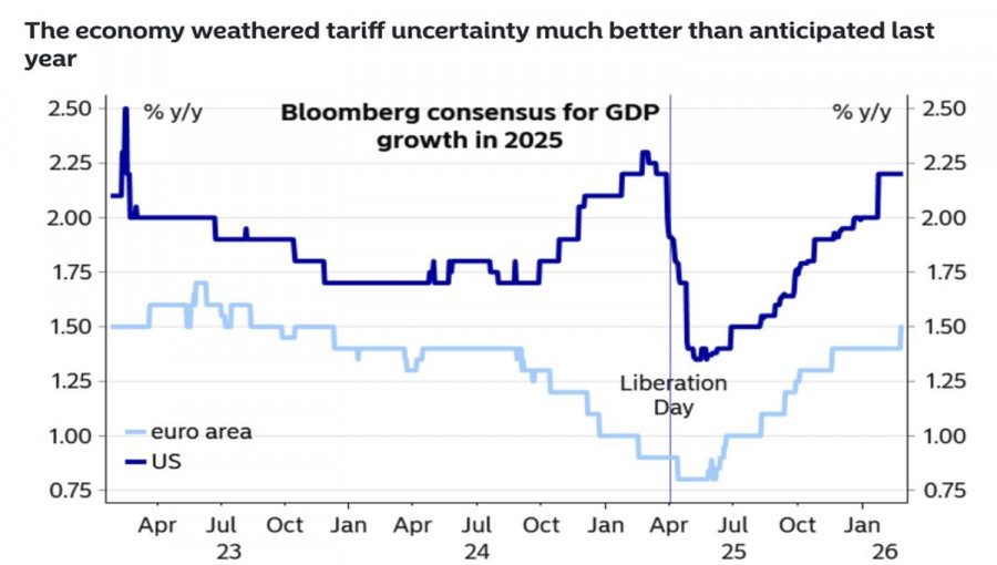 ����������� ������ �� ���������