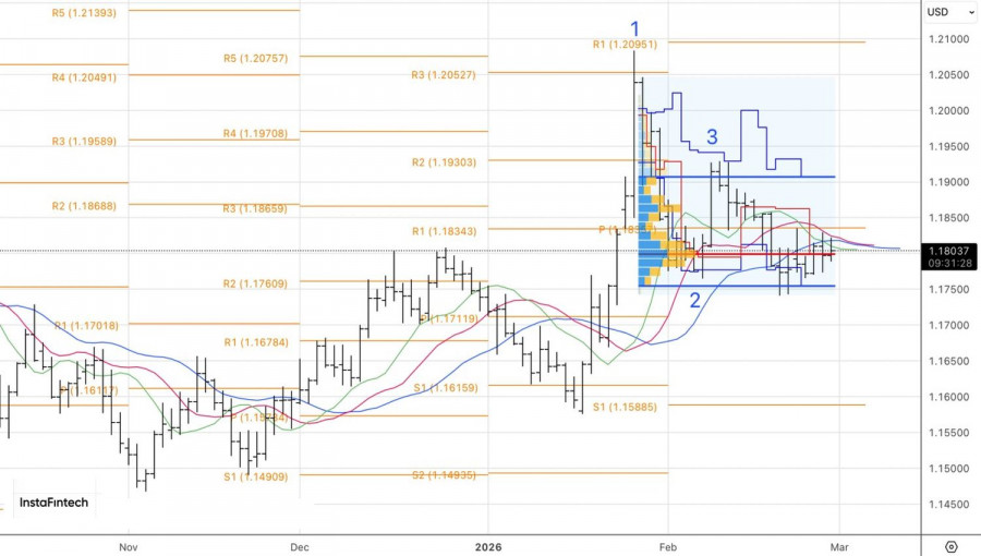 ����������� ������ �� ���������