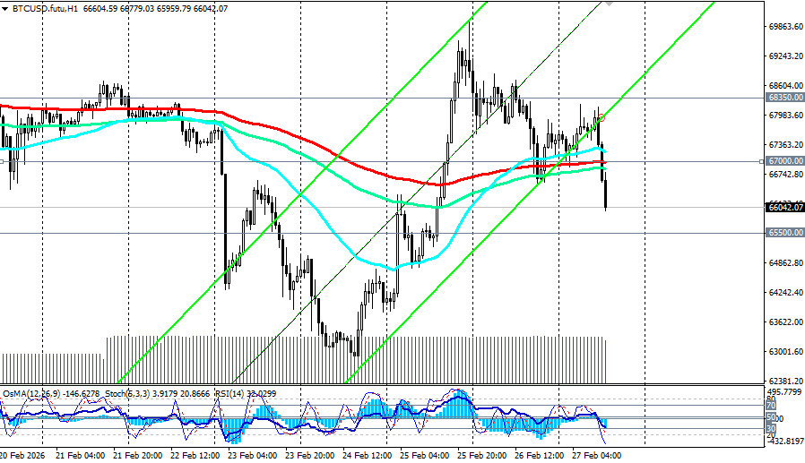 ����������� ������ �� ���������