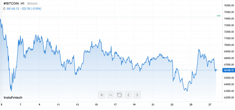 ����������� ������ �� ���������