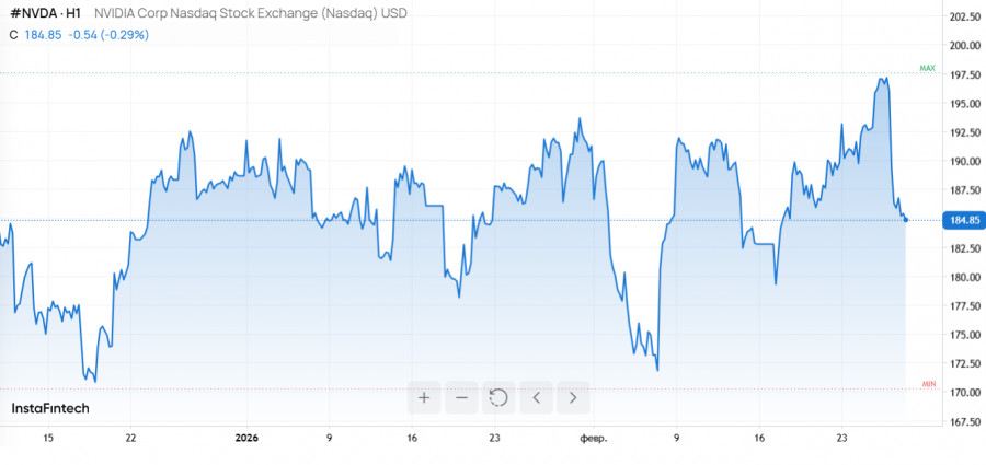 ����������� ������ �� ���������