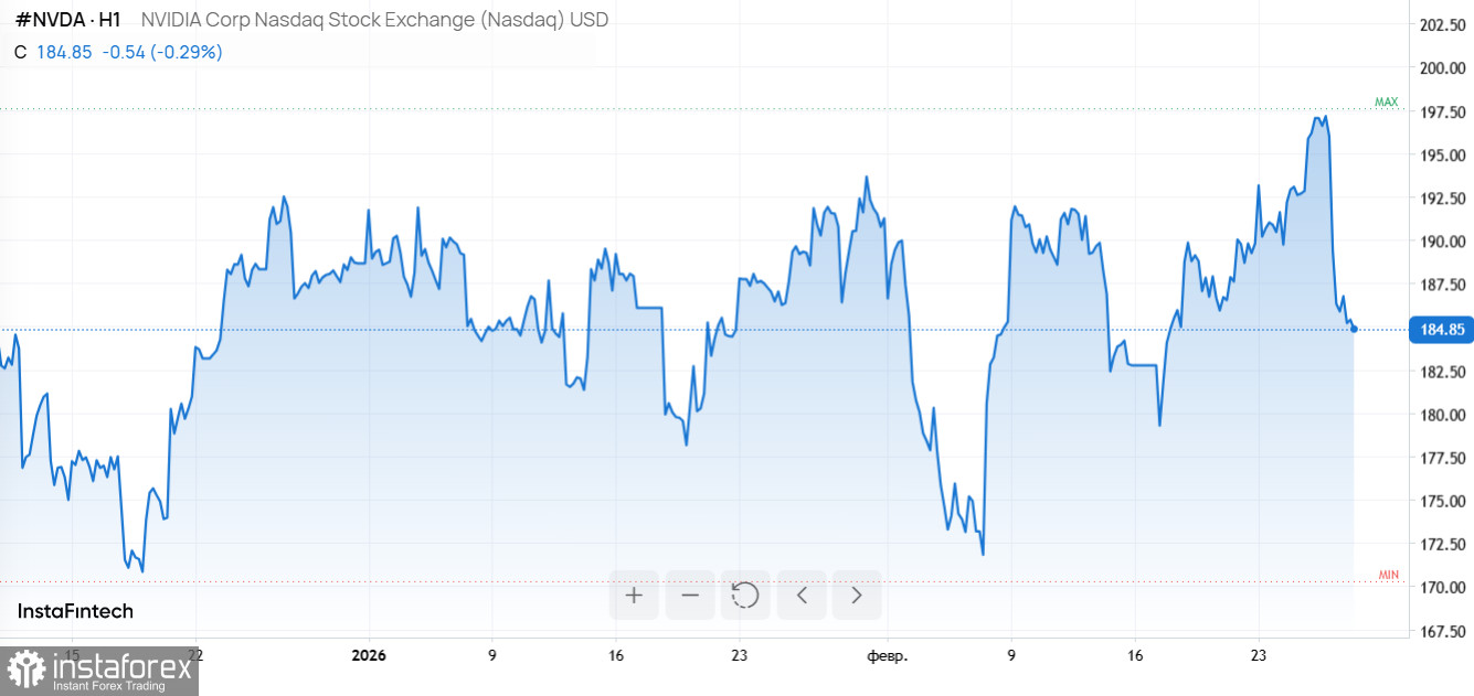 ИИ в центре шторма: распродажи акций, отток капитала, рост золота и предстоящие анонсы Apple