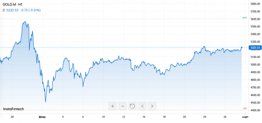 ����������� ������ �� ���������