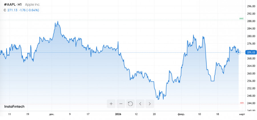 ����������� ������ �� ���������