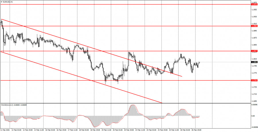 Exchange Rates analysis