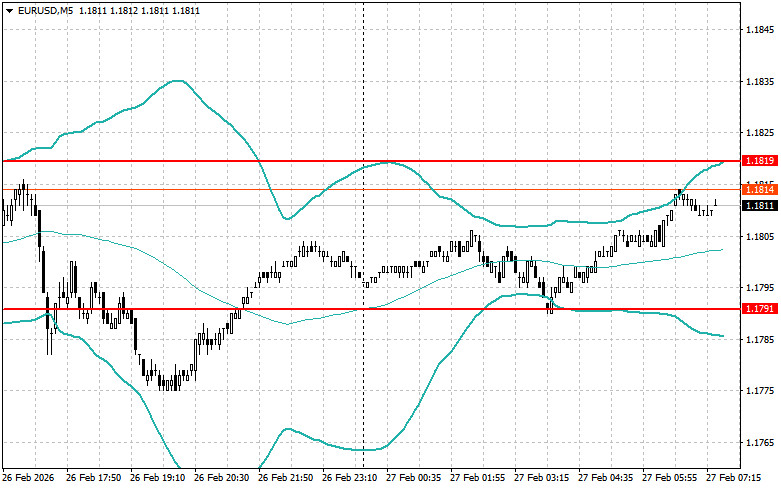 Analisis Nilai Tukar