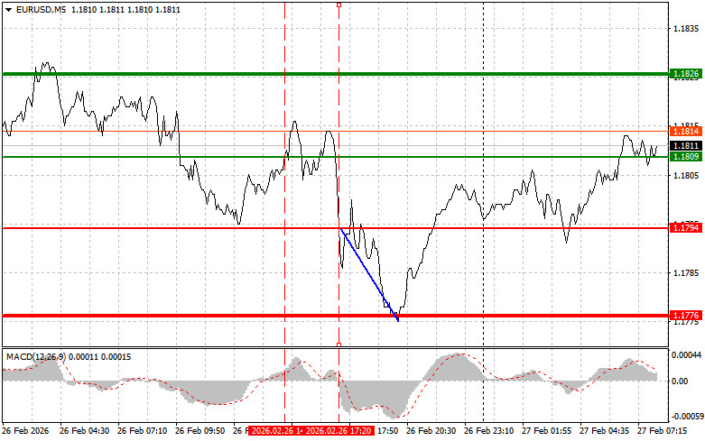 Analisis Nilai Tukar