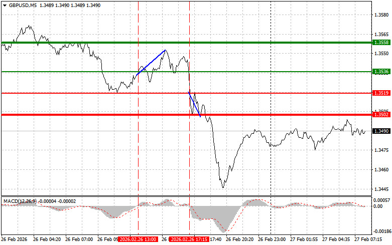 Analisis Nilai Tukar