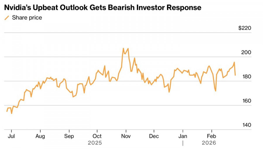 Analiza kursów walut