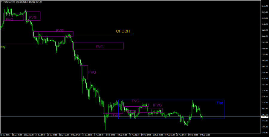 ����������� ������ �� ���������