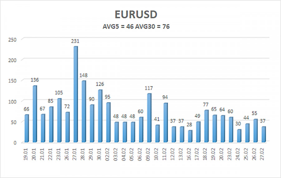 ����������� ������ �� ���������