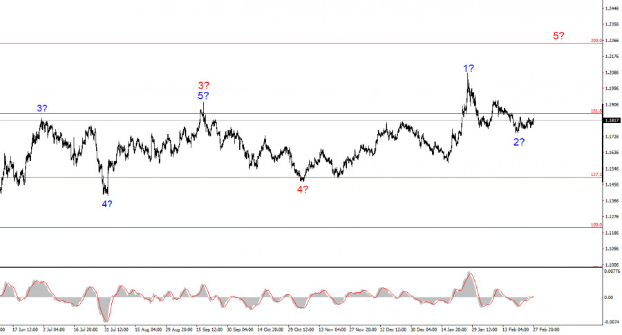 Изображение больше не актуально
