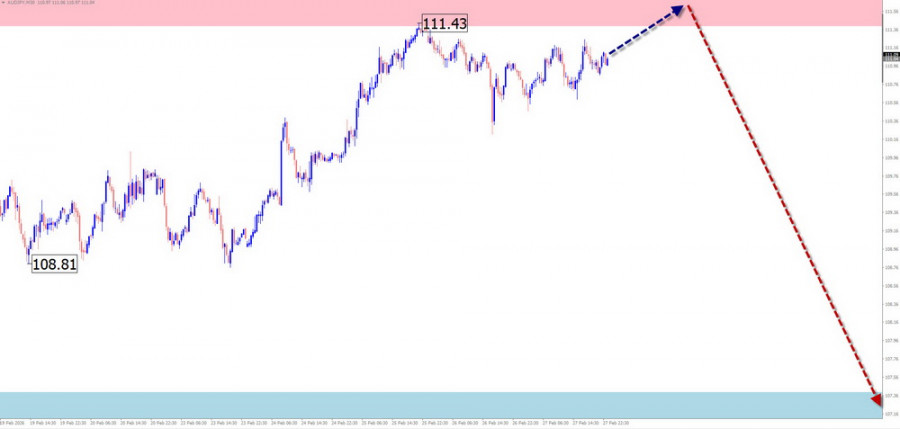 This image is no longer relevant