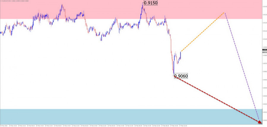 This image is no longer relevant