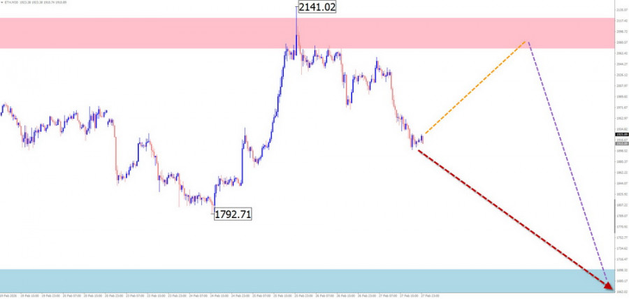 This image is no longer relevant