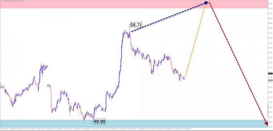 This image is no longer relevant