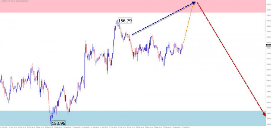 This image is no longer relevant