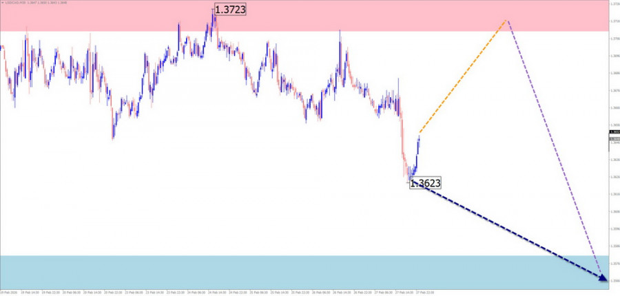 This image is no longer relevant