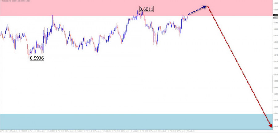 This image is no longer relevant