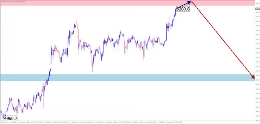 This image is no longer relevant