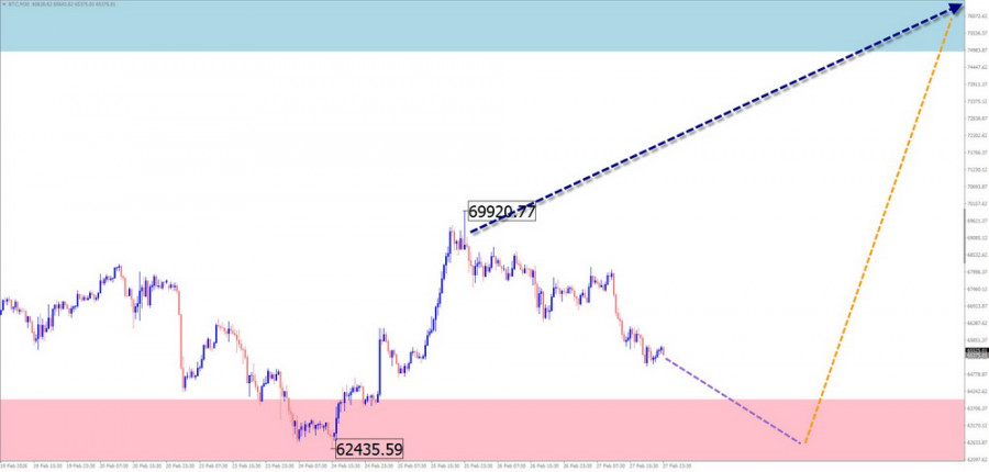 This image is no longer relevant