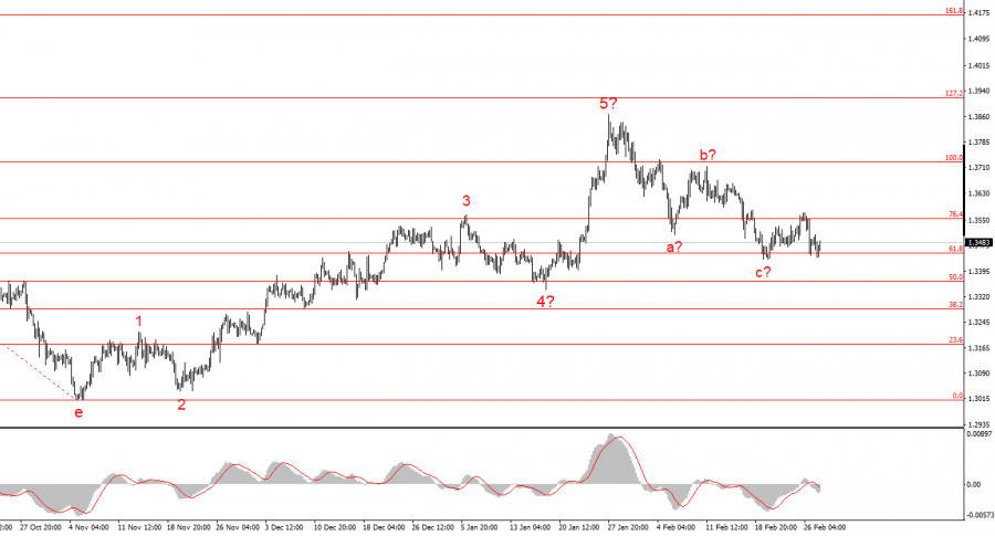 ����������� ������ �� ���������