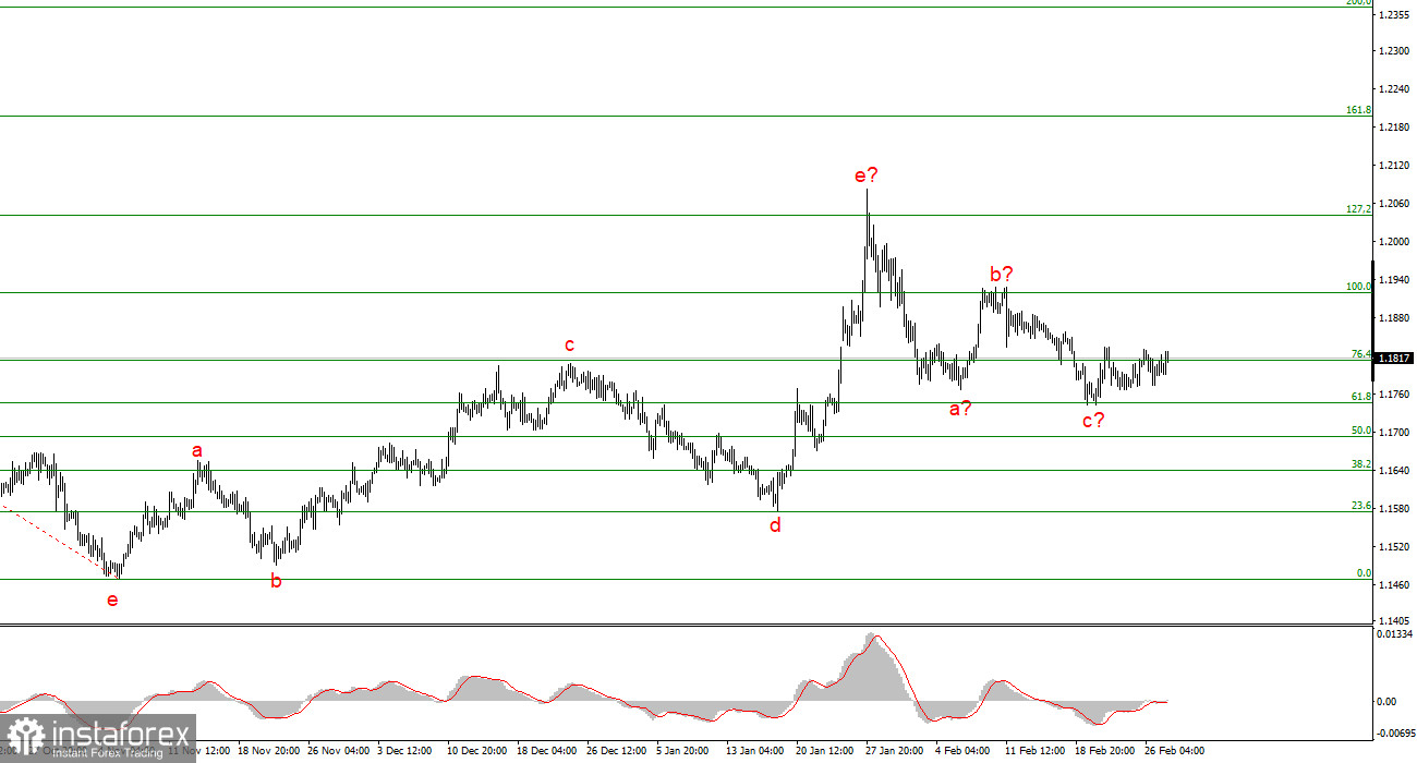 Британский фунт. Превью недели