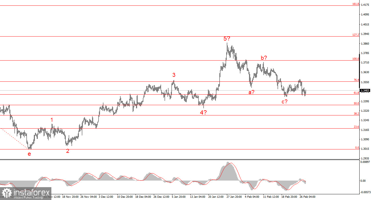 Американский доллар. Превью недели