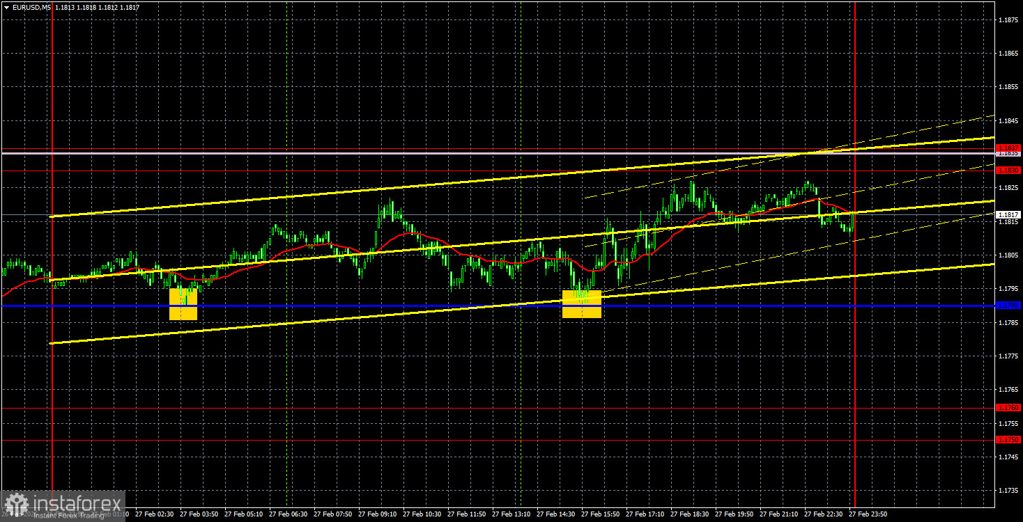 Торговые рекомендации и разбор сделок по EUR/USD на 2 марта. Война в Иране встряхнет рынок.