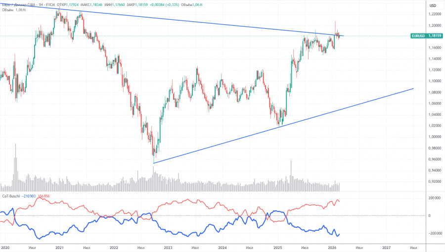 ����������� ������ �� ���������