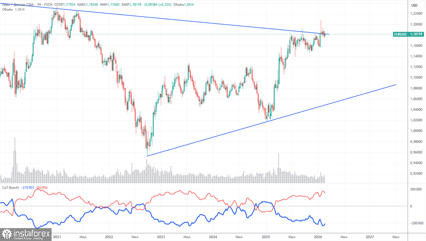 Торговые рекомендации и разбор сделок по EUR/USD на 2 марта. Война в Иране встряхнет рынок.
