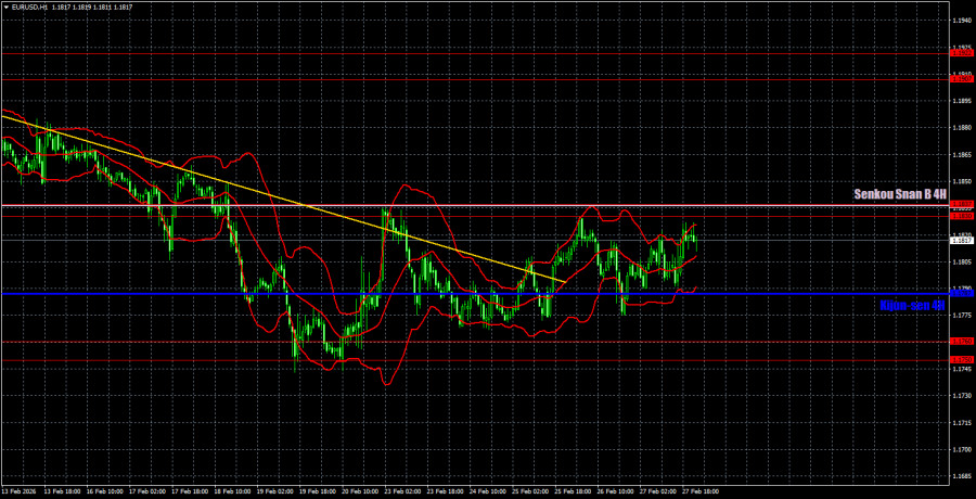 ����������� ������ �� ���������