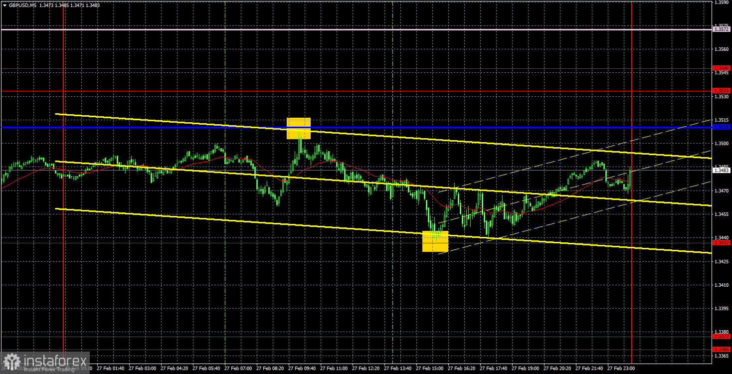 Торговые рекомендации и разбор сделок по GBP/USD на 2 марта. Фунт в шаге от нового падения.