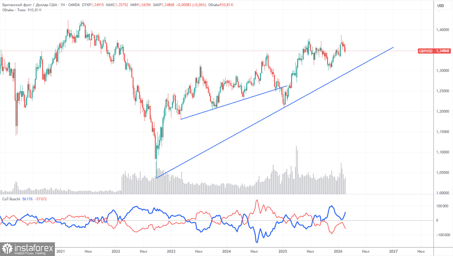 Торговые рекомендации и разбор сделок по GBP/USD на 2 марта. Фунт в шаге от нового падения.