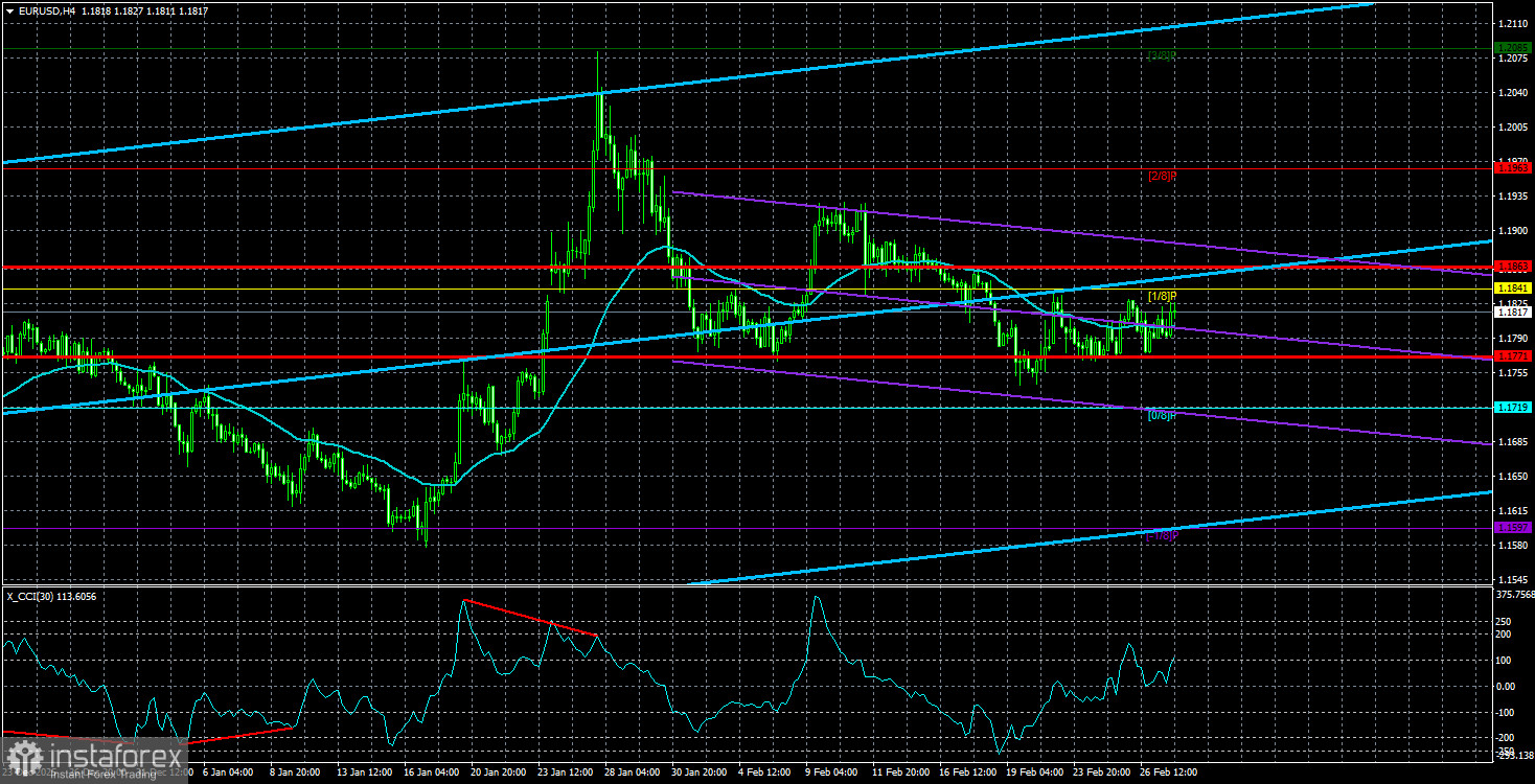 Обзор пары EUR/USD. 2 марта. Геополитика вновь в центре внимания. 