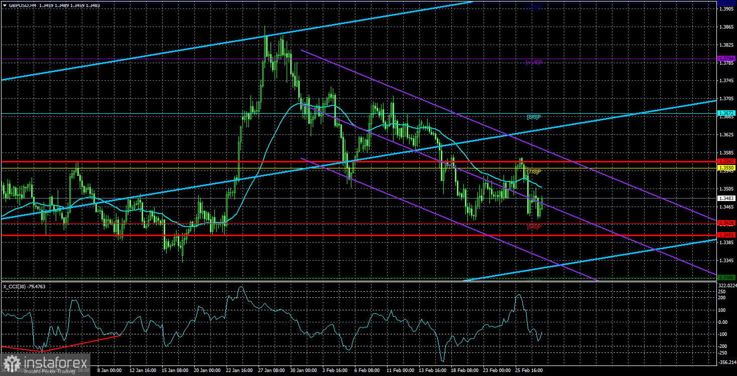 Обзор пары GBP/USD. 2 марта. И снова Нонфармы, безработица и индексы ISM.
