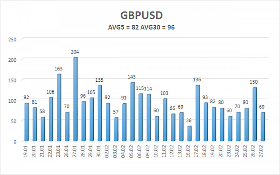 ����������� ������ �� ���������